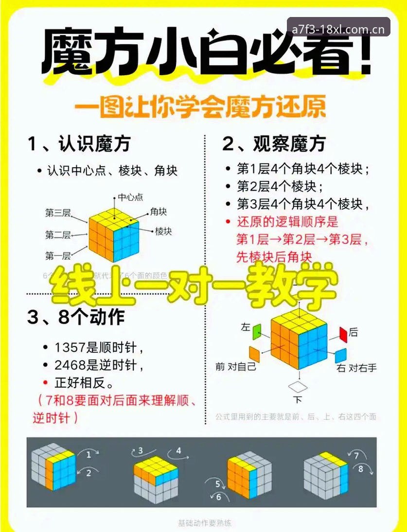 如何快速完成XL A7F3下载并安全使用18新利体育平台？